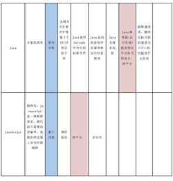 你好，世界 計算機(jī)編程語言的特點(diǎn)比較、應(yīng)用與學(xué)習(xí)